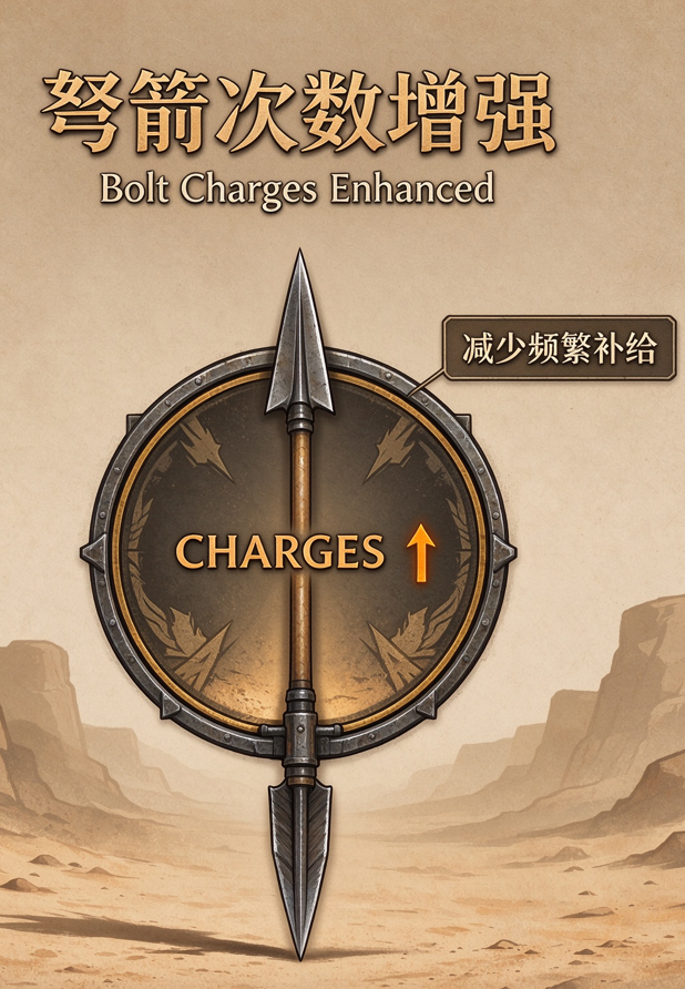 弩箭弹药次数增强/ Bolt Charges Enhanced

