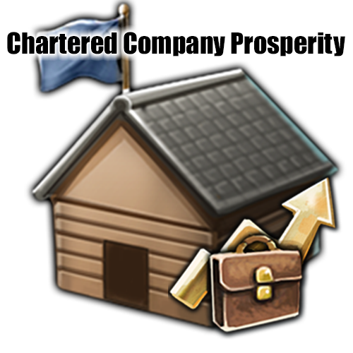 Chartered Company Prosperity