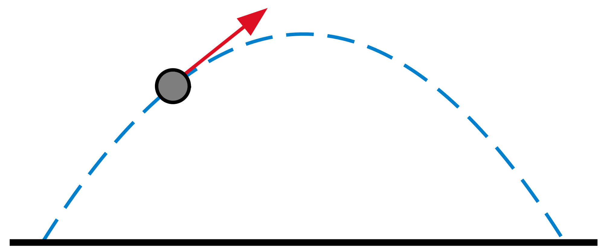 Gun Trajectory and Impact preview