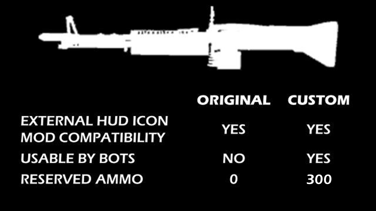 Custom Reloadable, Usable-by-bots Script Mod (M60)
