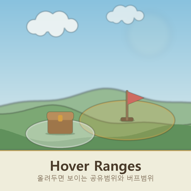 Hover Ranges