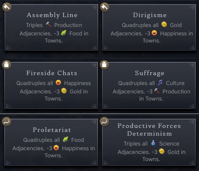 Ideology Adjacencies