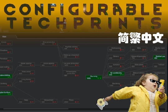 Configurable Techprints_zh