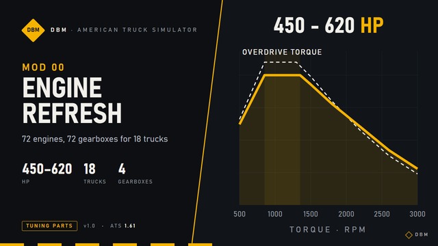 DBM Engine & Transmissions Refresh ATS 1.61