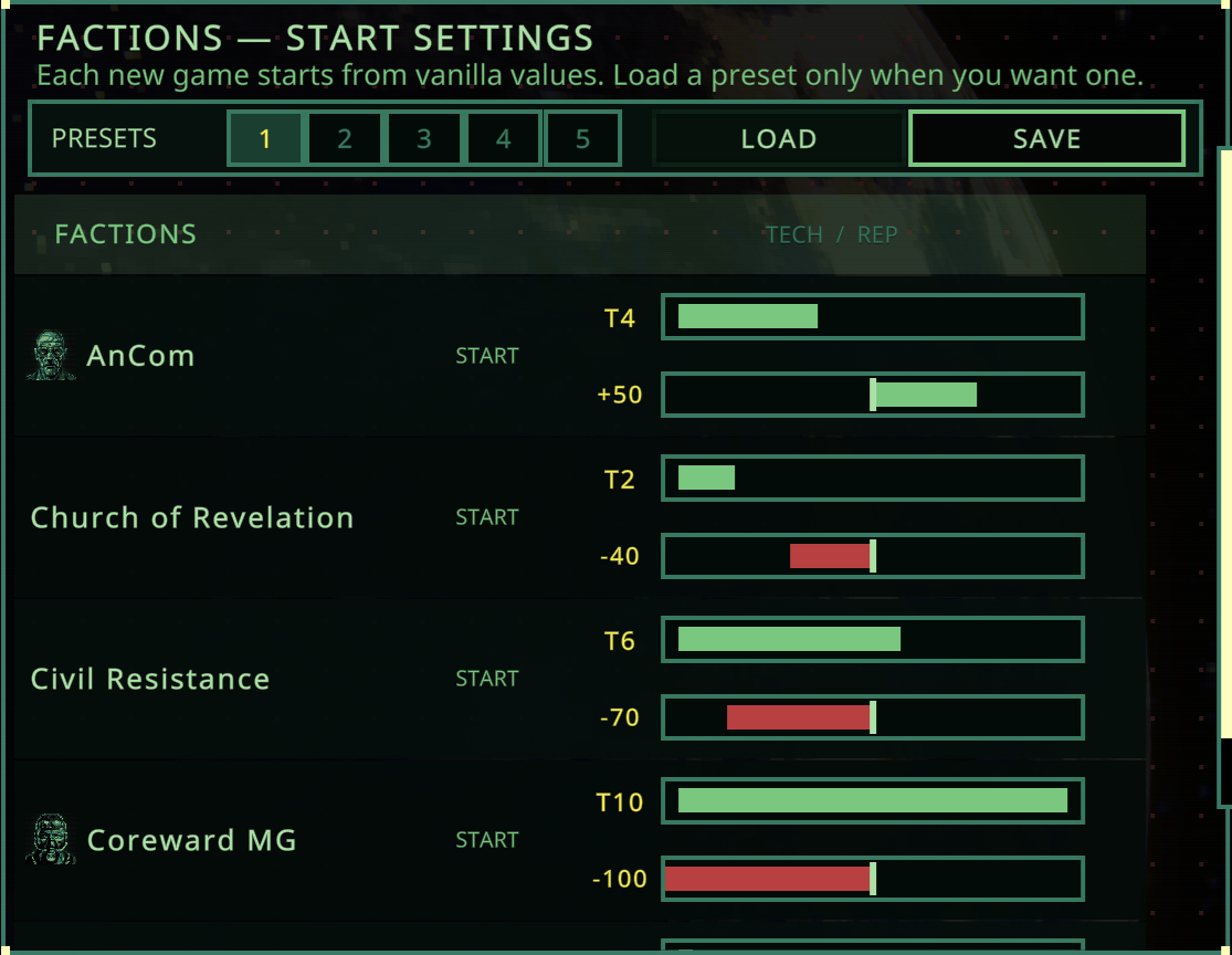 Faction Difficulty — Tech, Reputation, Power & Growth