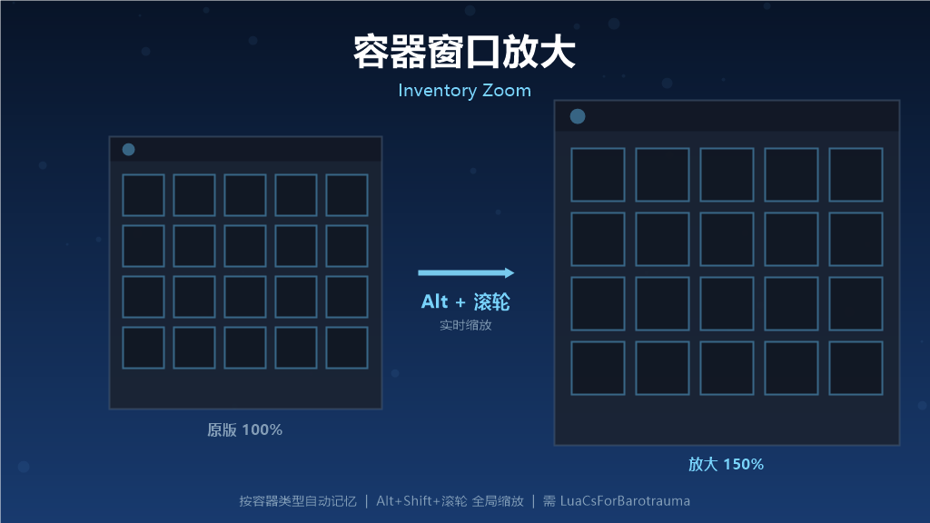 容器窗口放大 InventoryZoom