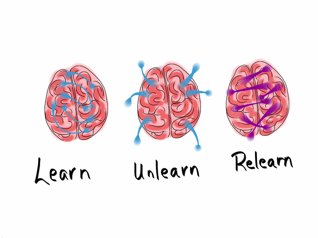 ReLearn (Continued)