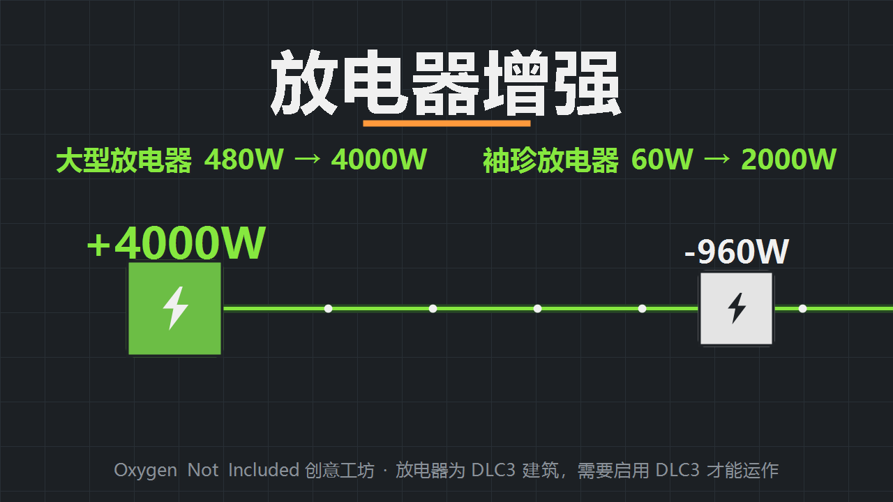 放电器增强 大型4000W+袖珍2000W preview