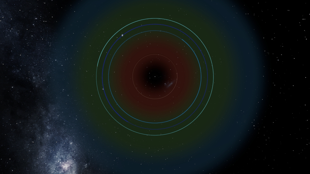 Curio System