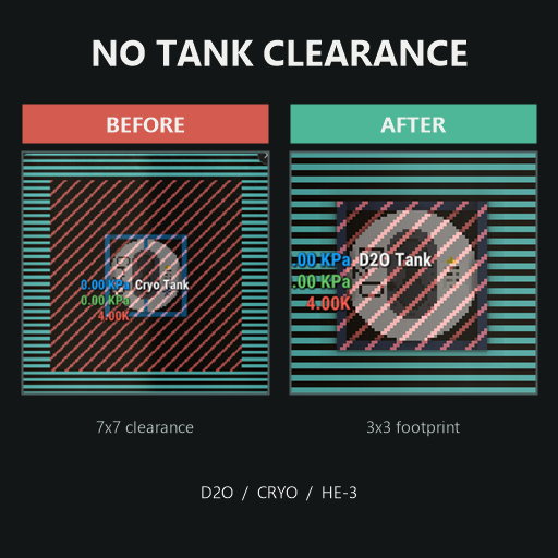 No Tank Clearance