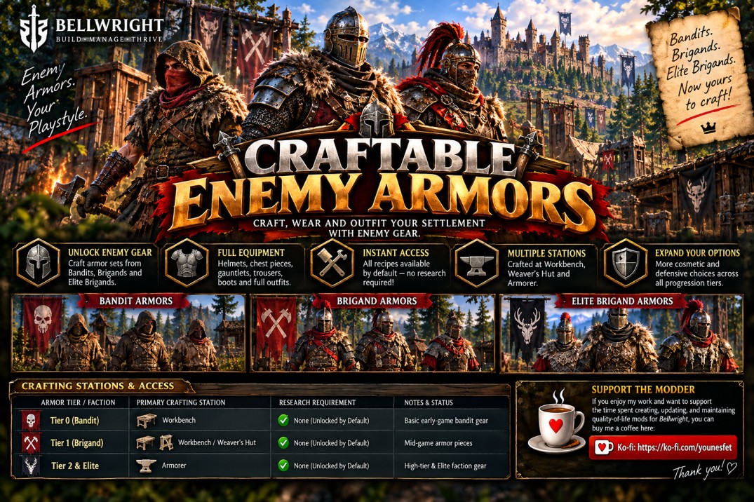 Craftable Enemy Armors preview