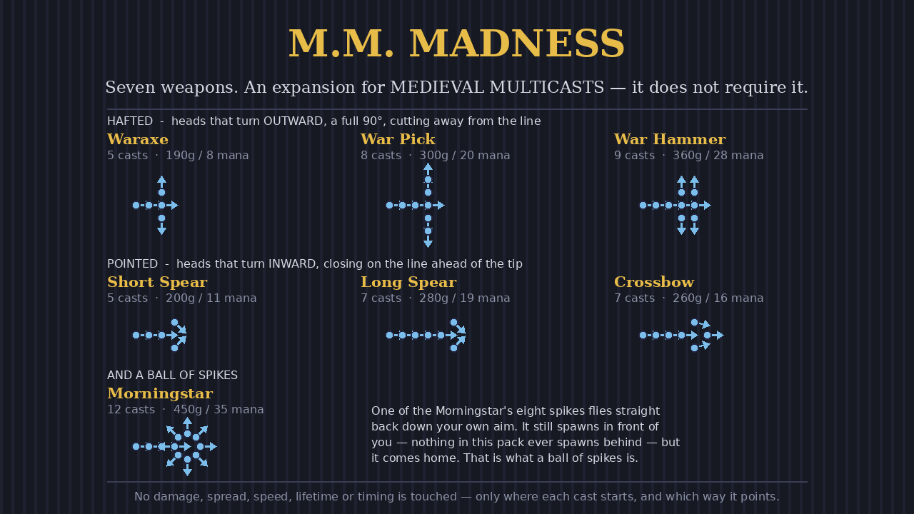 M.M. MADNESS (Multicast mod expansion) preview