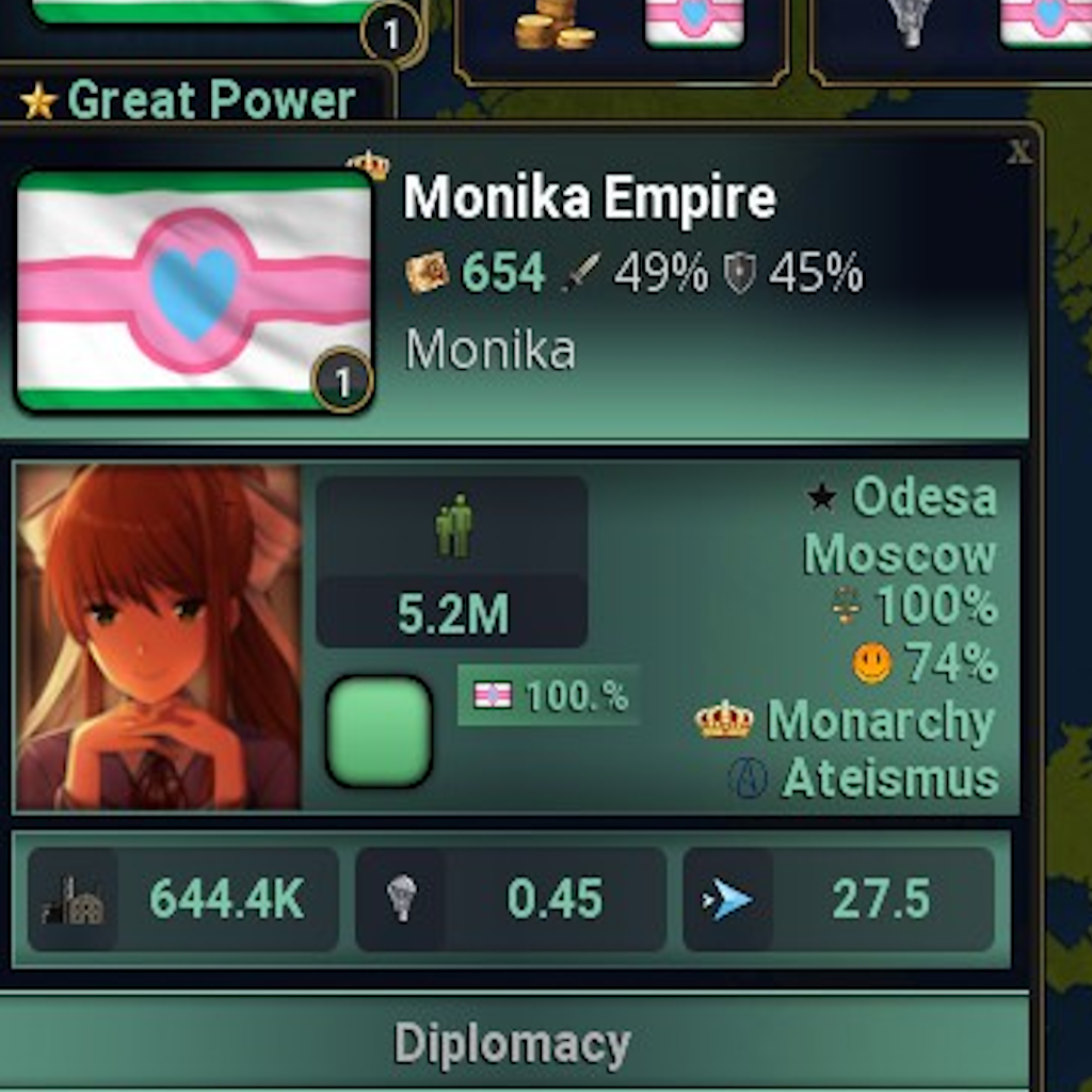 Empire of Monika