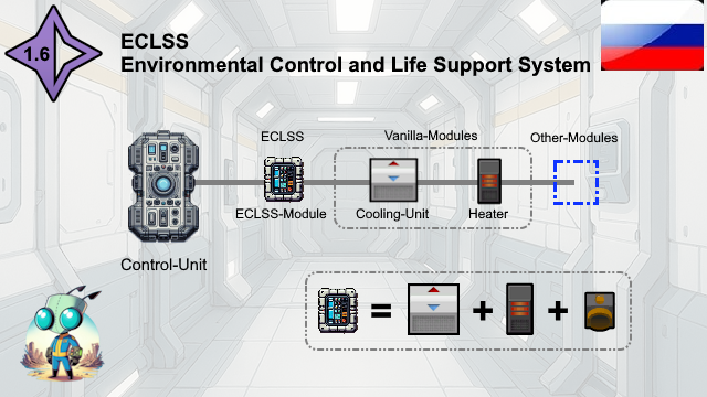 ECLSS - Environmental Control and Life Support System RUS