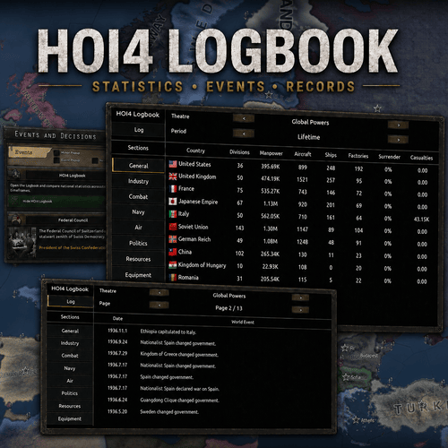 HOI4 Logbook CN(已整合进原mod）