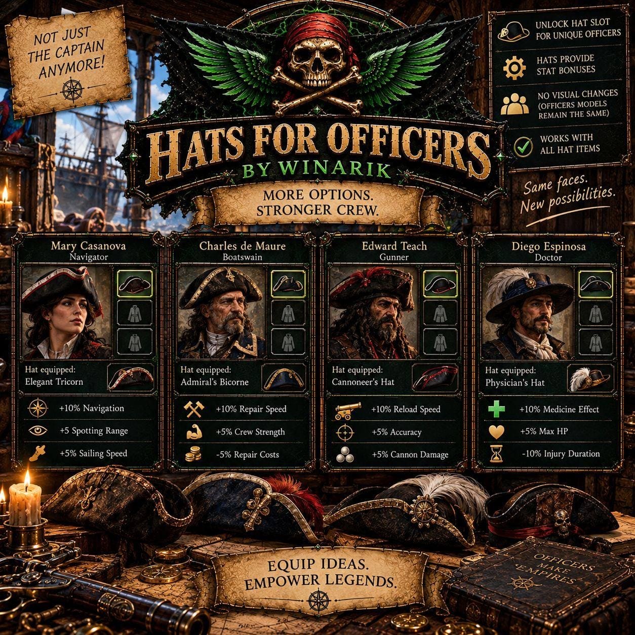 [2.0.x] Hats slot for officers npc preview
