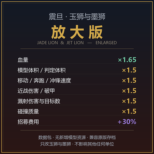 震旦玉狮墨狮放大版 · 体型/血量/伤害/速度 全套 ×1.5 preview