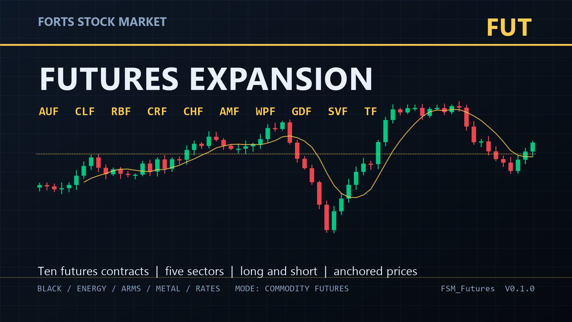 Forts Stock Market - Futures Expansion