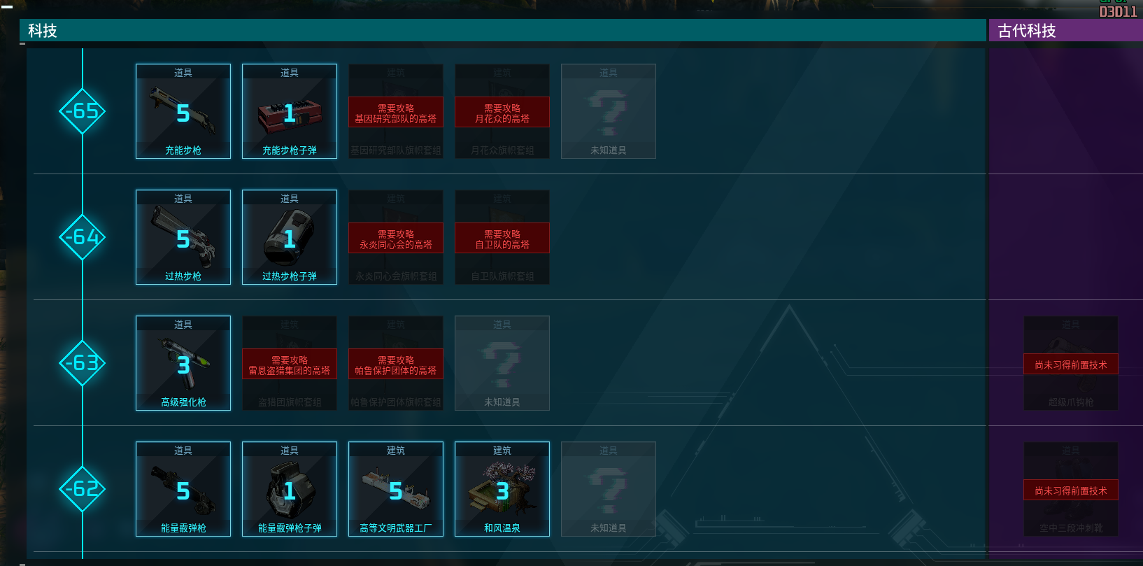 Learn All Technologies At Level0