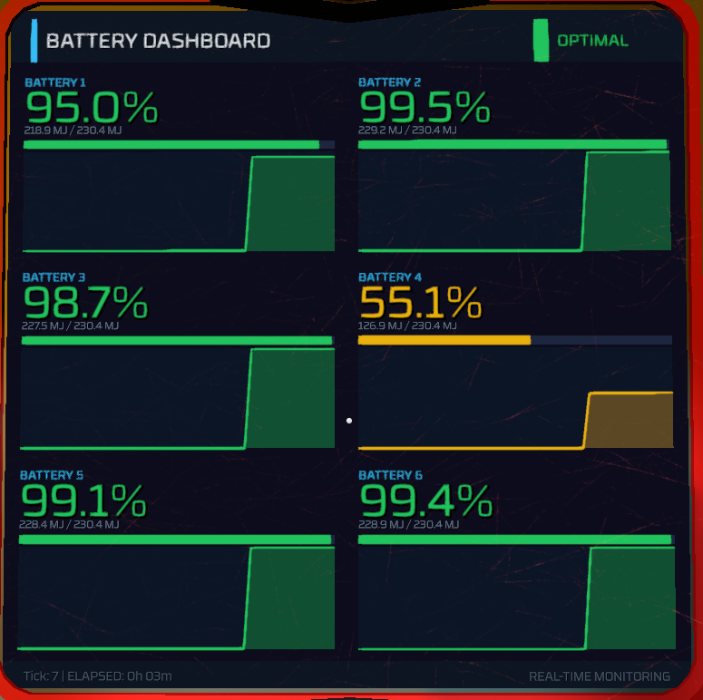 Scripted Screens - Battery Overview Panel v2