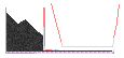 Autofuel furnance