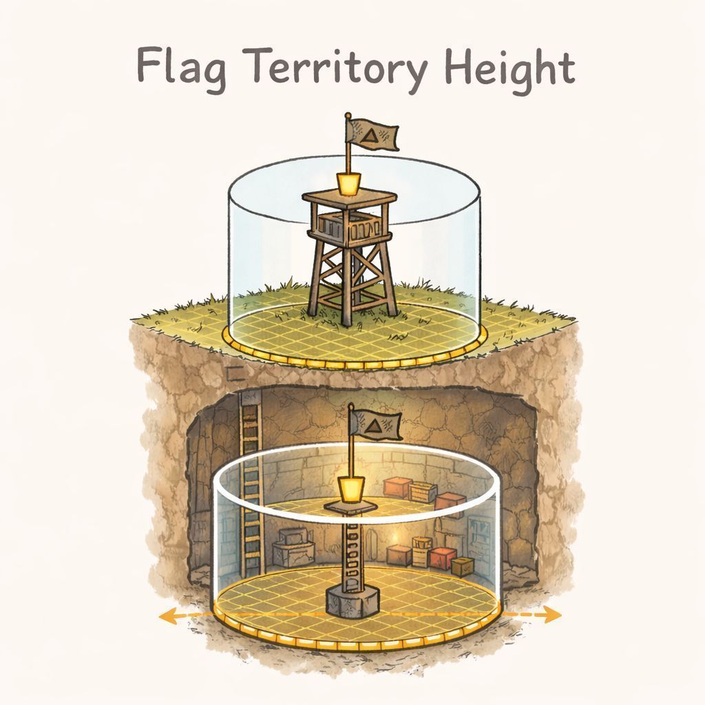 Flag Territory Height