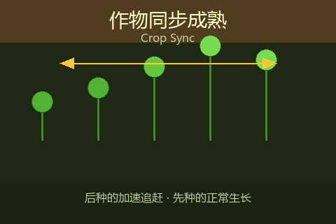 作物同步成熟 Crop Sync
