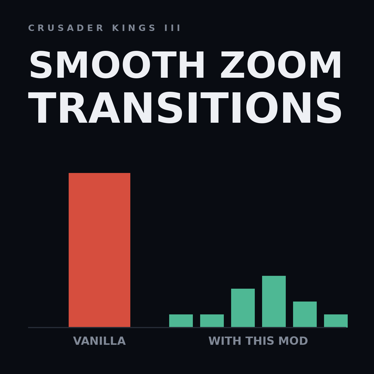 Smooth Zoom Transitions