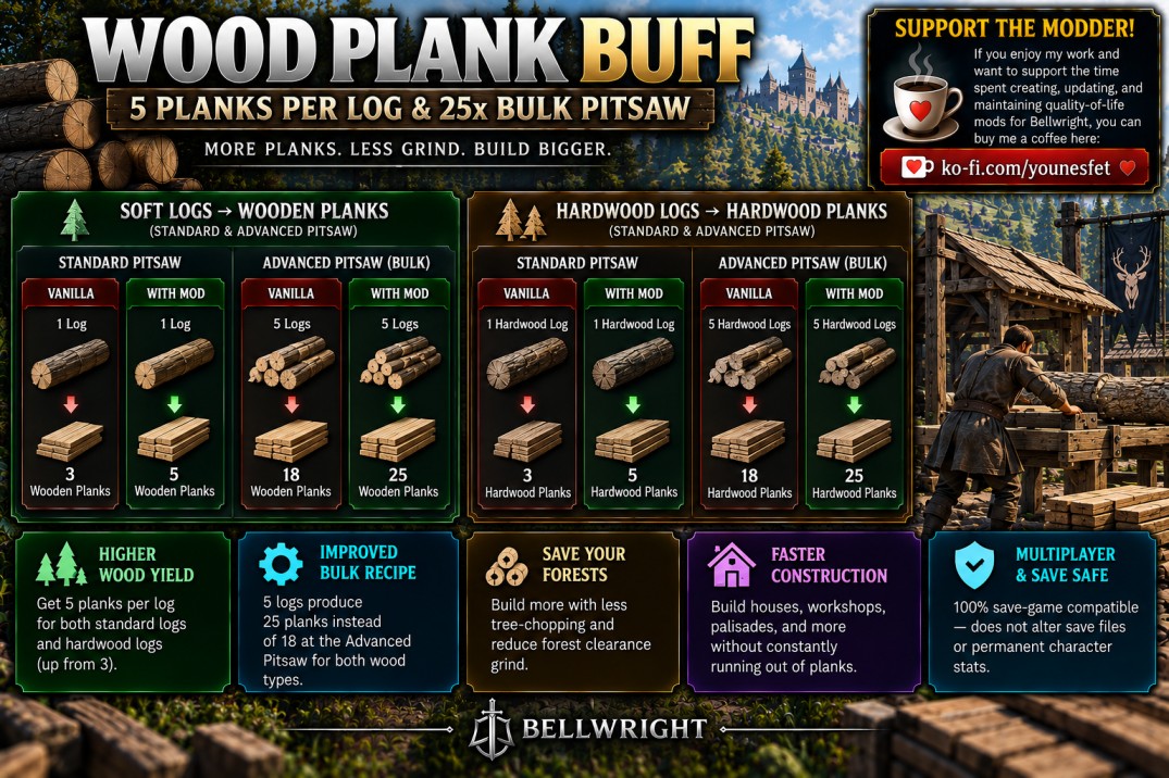 Wood Plank Buff preview