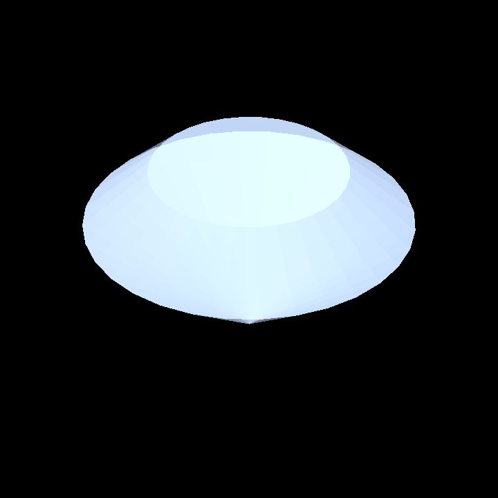 Gemstones 12 C