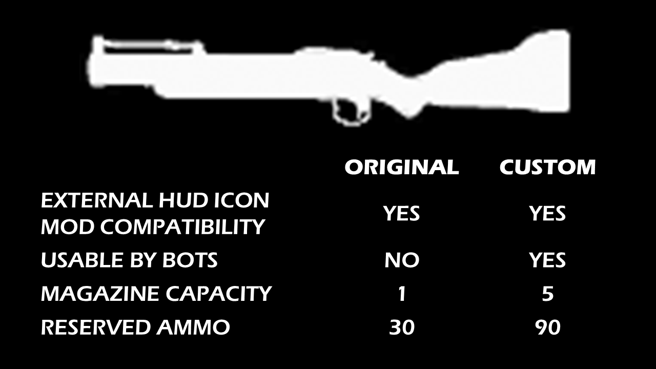 Custom Usable-by-bots, 5-Round Script Mod (Grenade Launcher)
