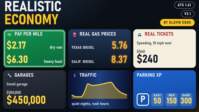 Realistic Economy by Slayin Egos