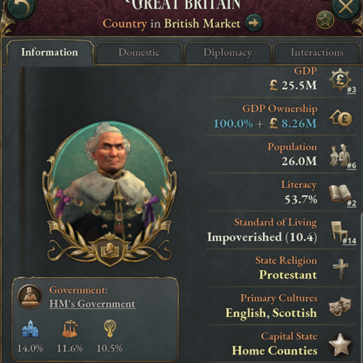 UI - Capital state indicator
