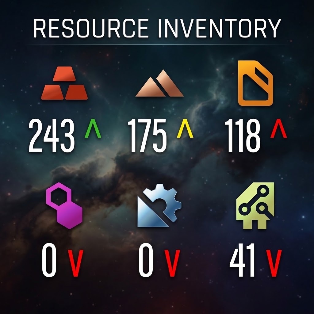 Resource Production Arrows
