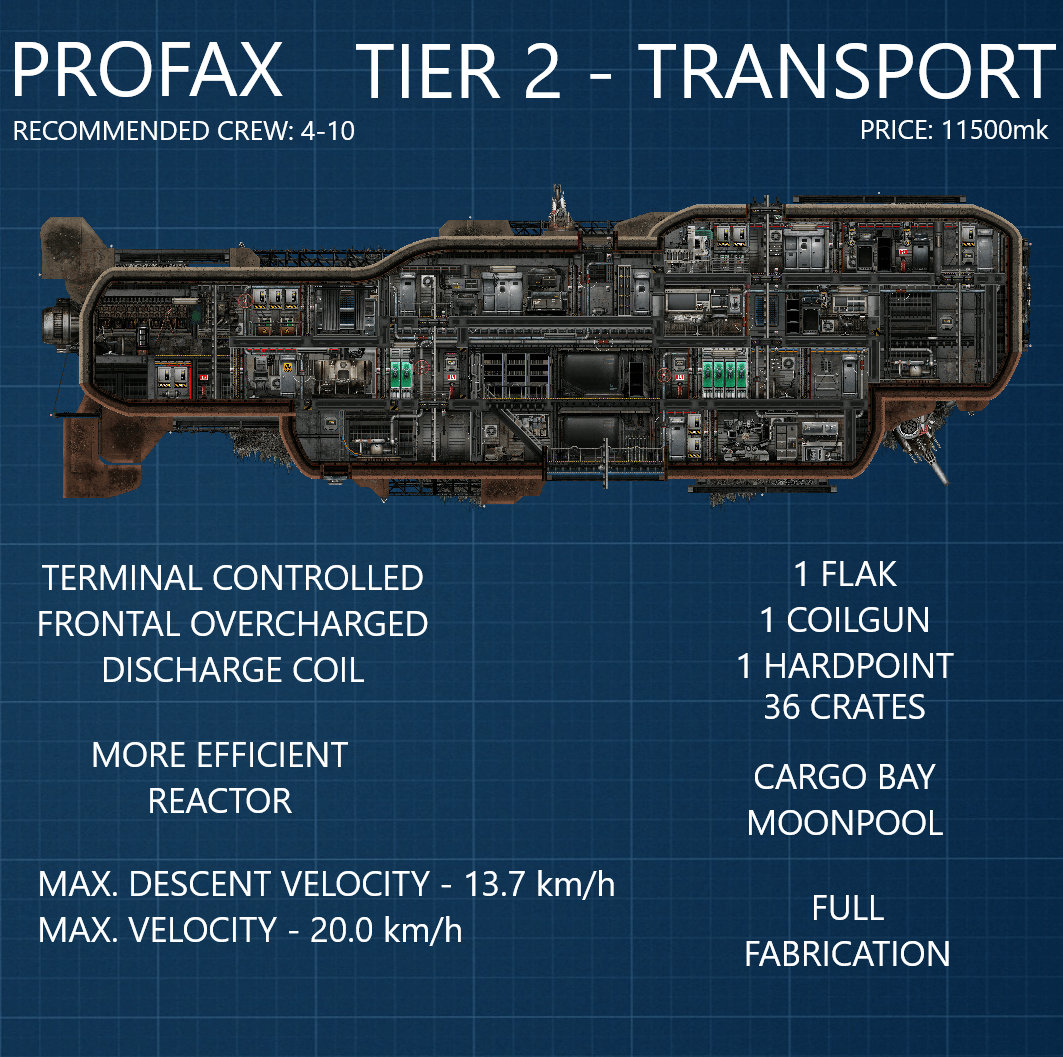 Profax – Barotrauma Mod