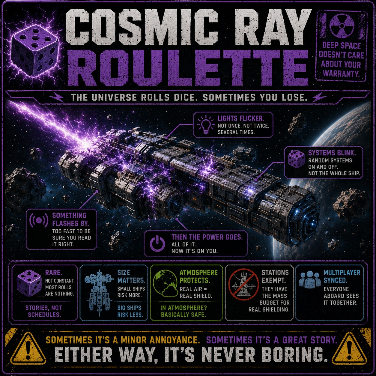 Cosmic Ray Roulette