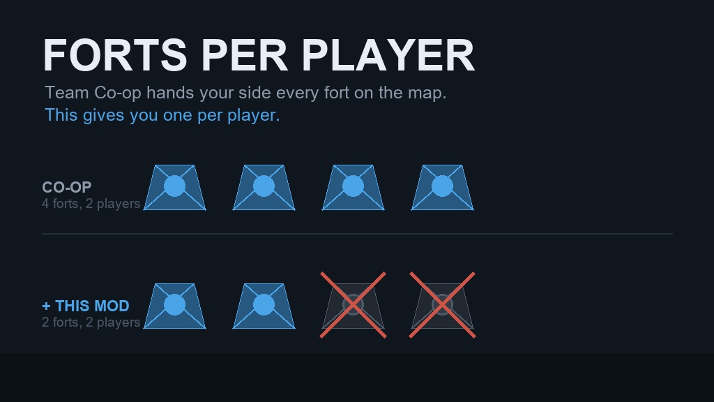 Forts Per Player preview