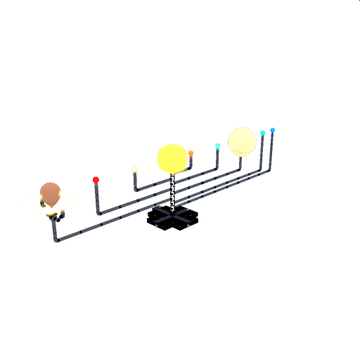 Mini Solar System