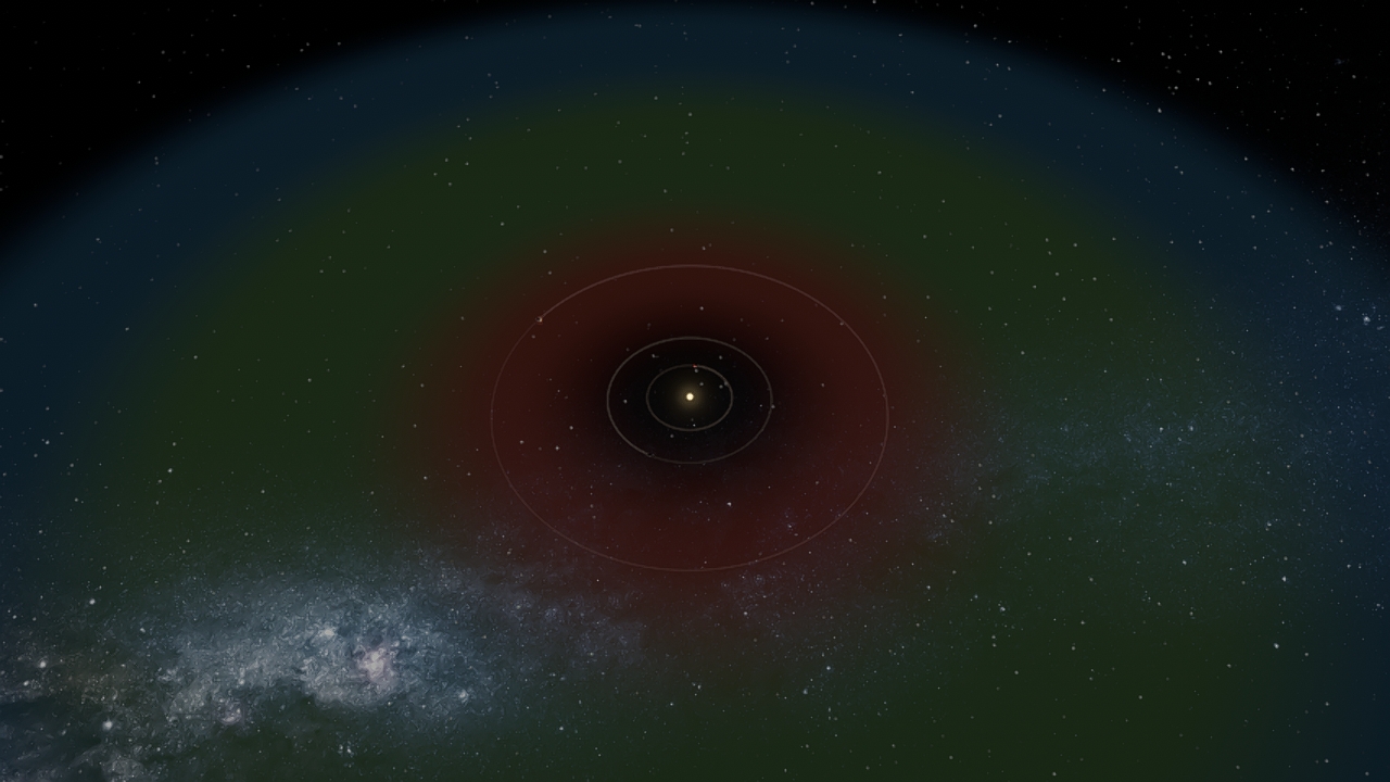 The Omegius Cometis System