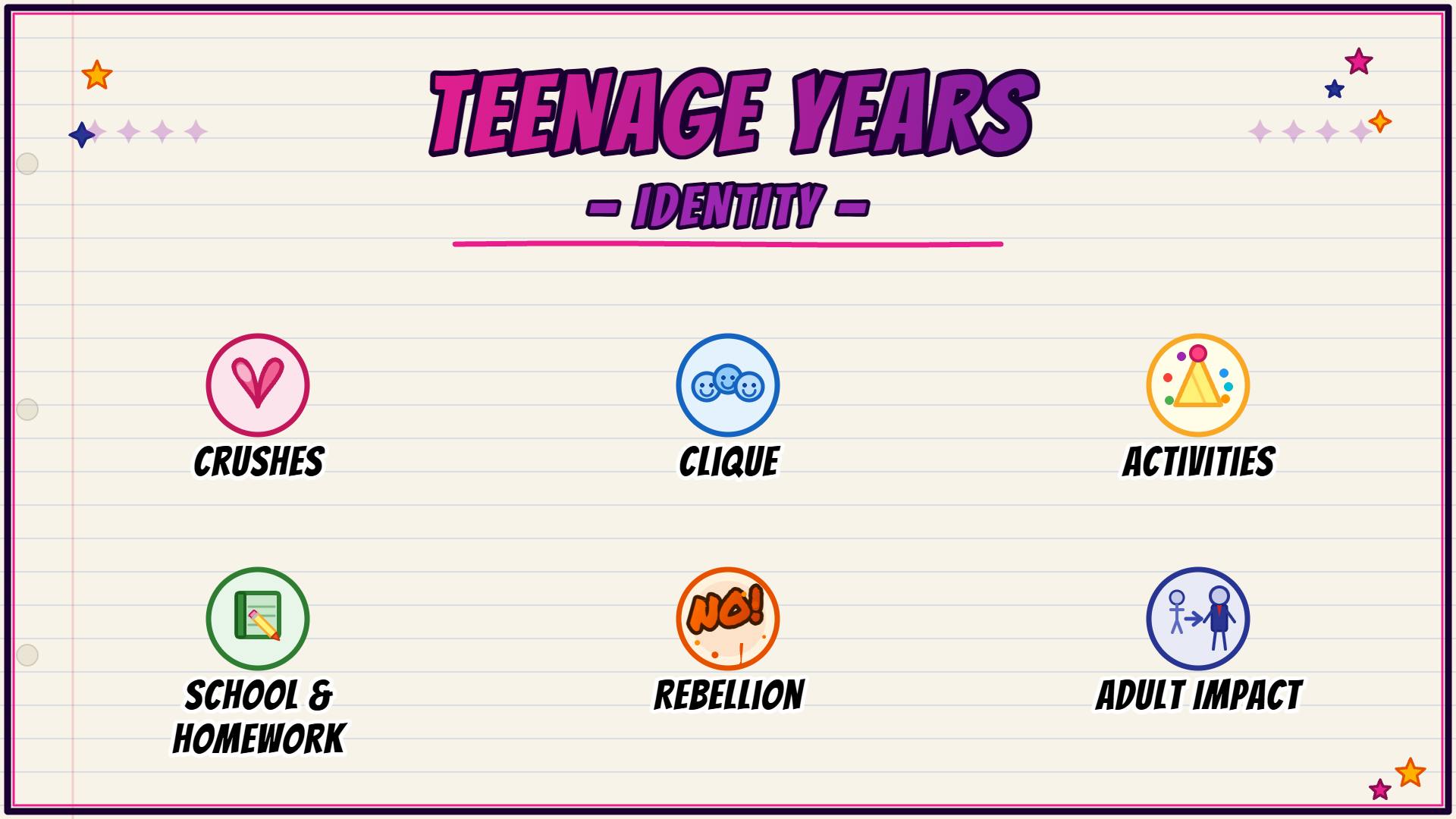Teenage Years - Identity