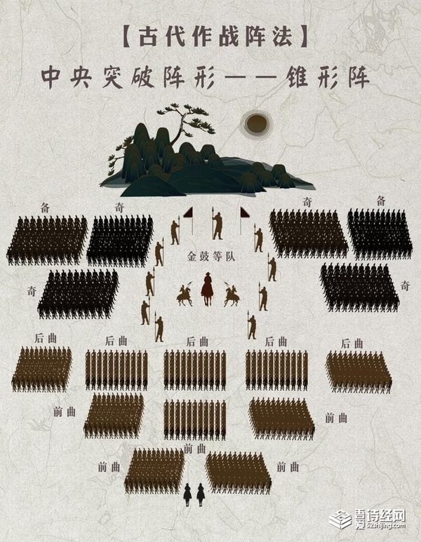 Formation阵型微调 preview