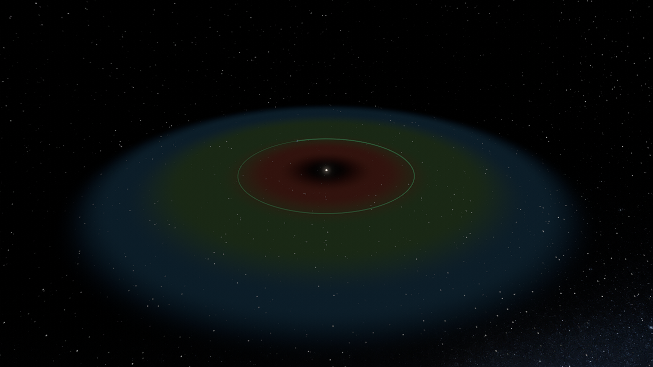 Kepler-22 System