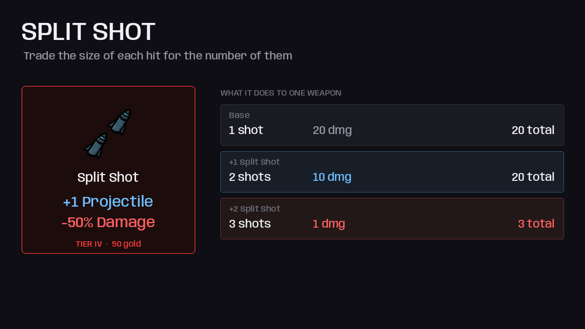 Split Shot