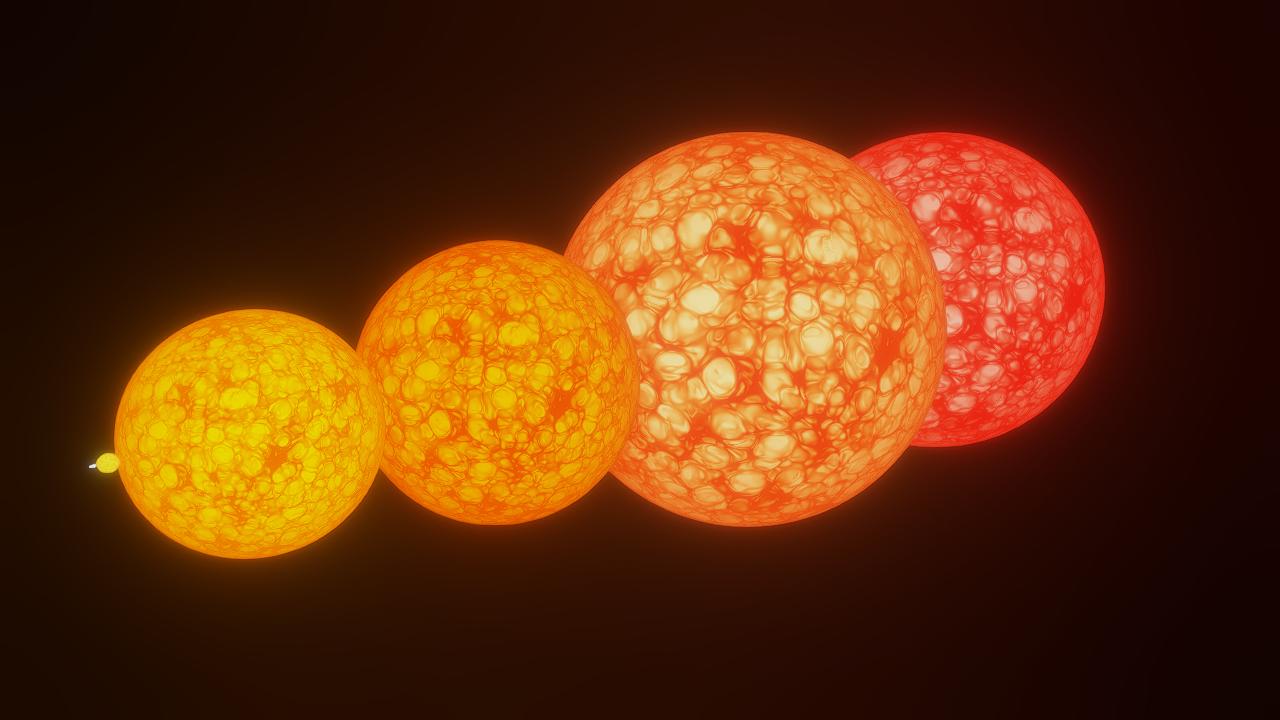 Timeline of our Sun