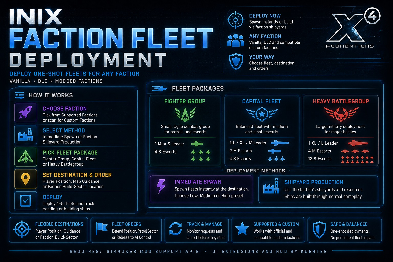 Inix Faction Fleet Deployment