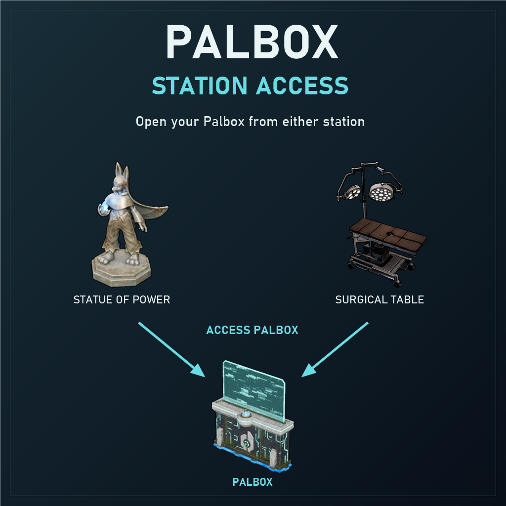 Palbox Station Access preview