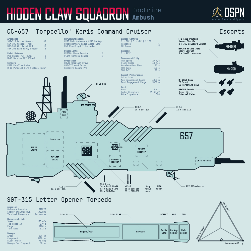 Hidden Claw Squadron - Torpcello and Scouts
