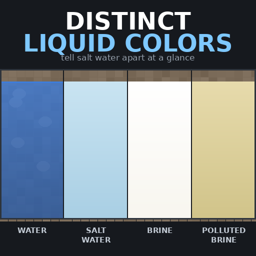 Water textures MOD preview