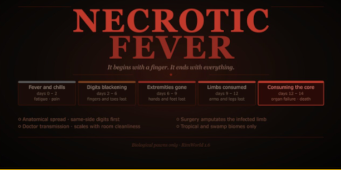 Necrotic Fever