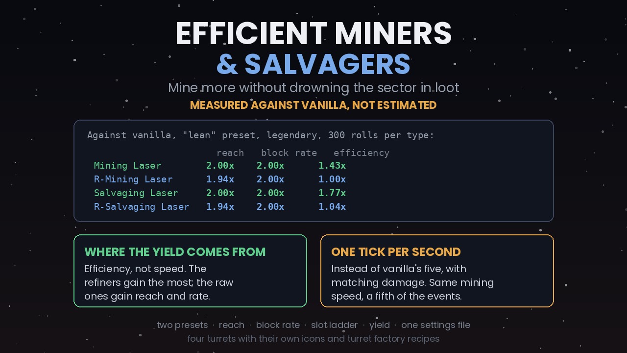 Efficient Miners & Salvagers